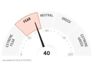 Fear Missing Out, Not Market Corrections Fear Missing Out, Not Market Corrections